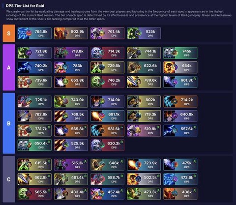 魔兽世界dps什么意思[图2]