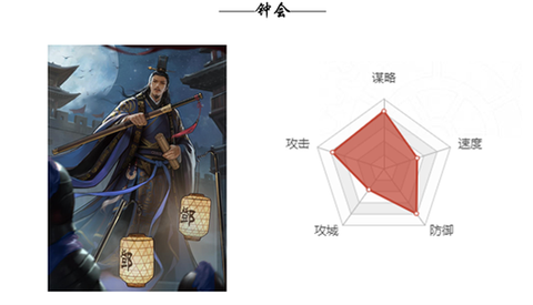 率土之滨钟会怎么样[图2]