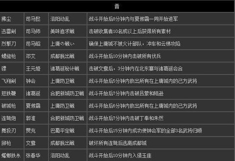 真三国无双怎么退出