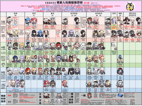 碧蓝航线前期练什么