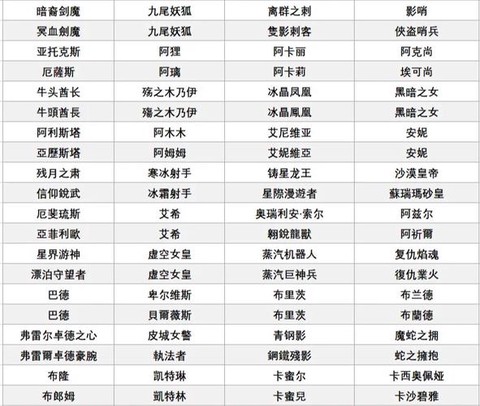 英雄联盟名字怎么确定