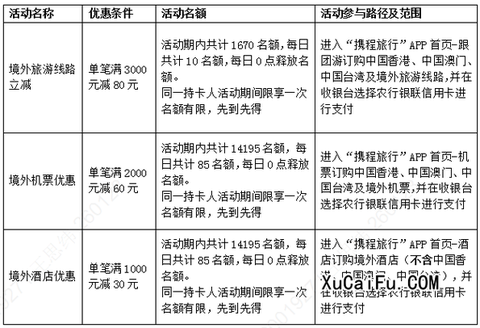 穿越火线信用卡怎么办[图1]