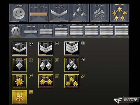 穿越火线军衔卡是什么