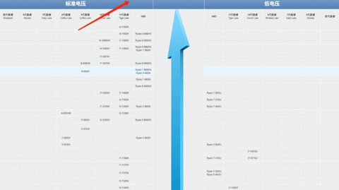 绝地求生天梯分怎么算