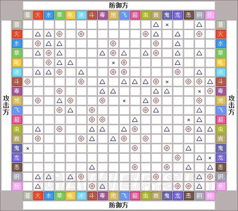 口袋妖怪什么克普通