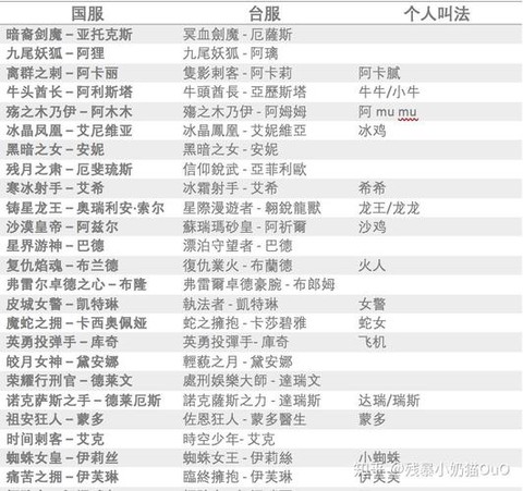 英雄联盟怎么玩台服[图2]