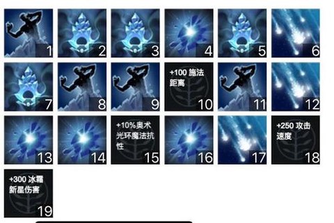 dota怎么用技能[图1]