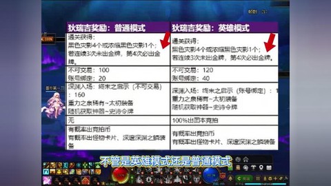 dnf打团金牌是什么[图1]