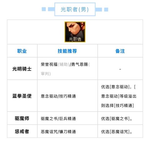 dnf徽章有什么用