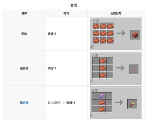 迷你世界金锭怎么合成