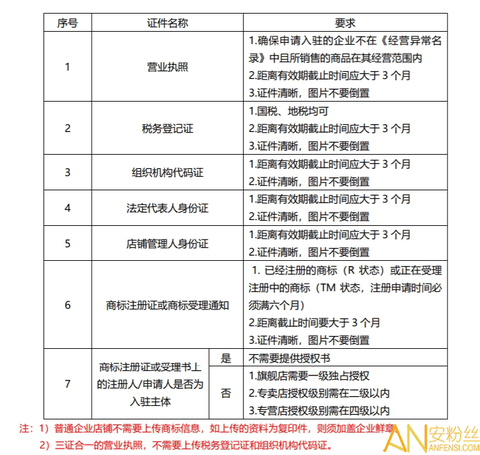 拼多多商家版[图3]