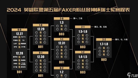 英雄联盟总决赛什么时候开始[图1]