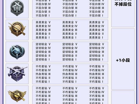 绝地求生怎么看段位[图1]