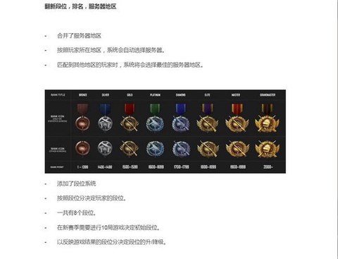 绝地求生怎么看段位[图2]