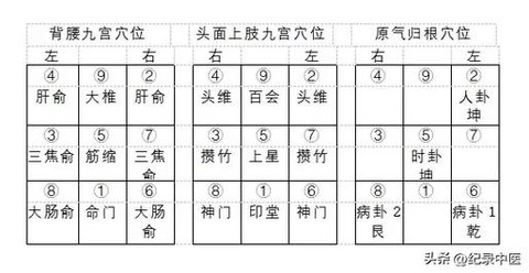 九阴真经阴跷脉怎么开[图2]