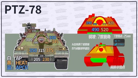 坦克世界怎么放大坦克