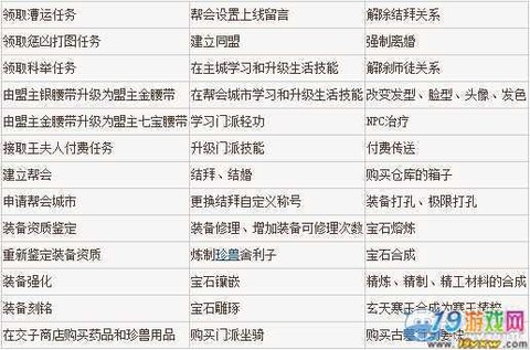 天龙八部3金币怎么赚