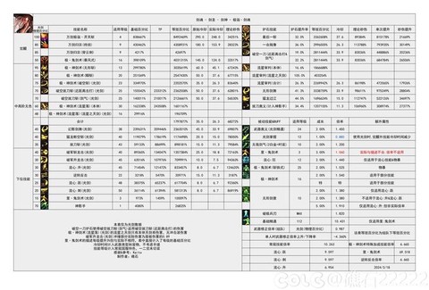 暗影蔽日剑魂怎么用[图2]