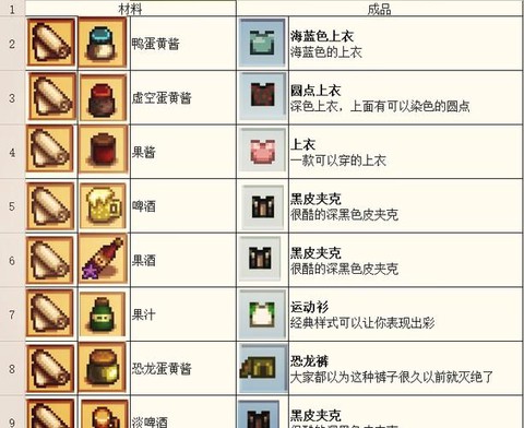 星露谷物语古物什么用