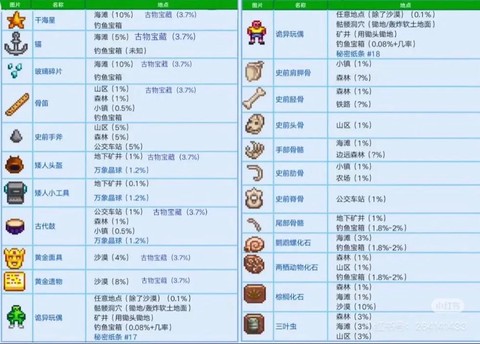 星露谷物语古物什么用[图2]