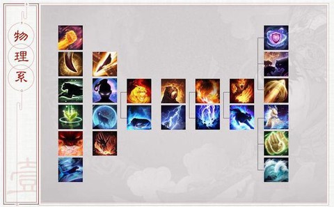 大话2赭炎怎么加点