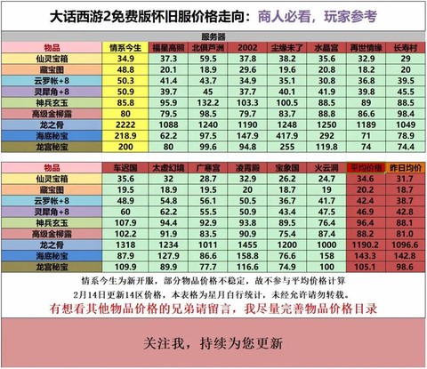 大话2最新的区是什么[图1]