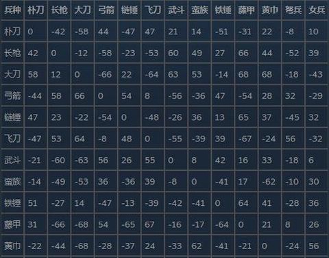 三国群英传如何配置武将