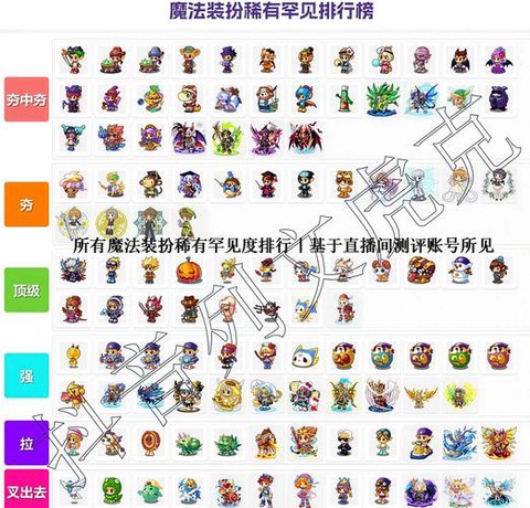 洛克王国的服装怎么得