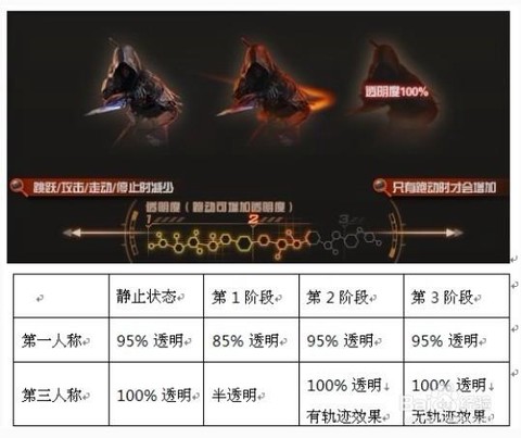 cf暗影模式暗影有什么技巧[图1]