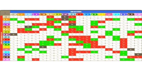 神奇宝贝什么克超能