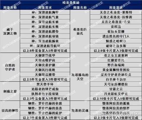 dnf冒险团有什么用[图2]