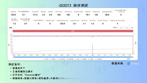 王者荣耀如何显示帧率