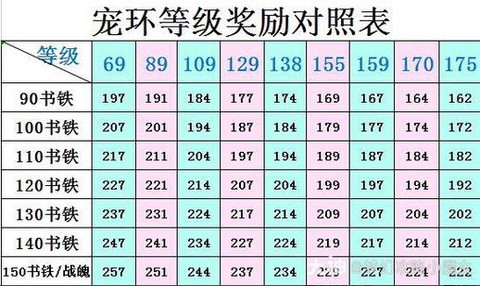 梦幻西游跑宝宝环给什么[图1]