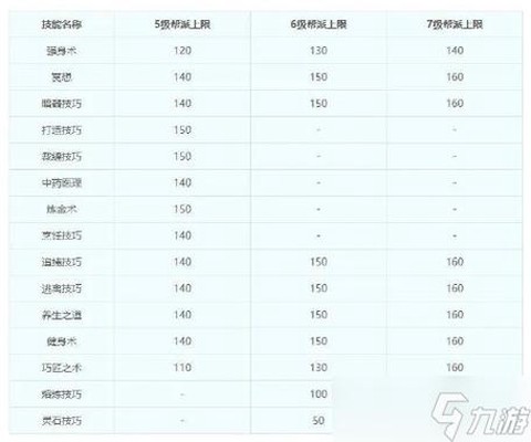 梦幻西游怎么怎么升级[图2]