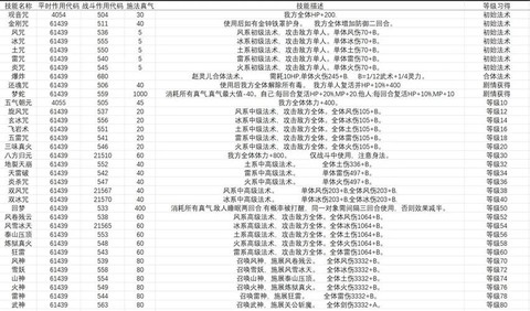 新仙剑奇侠传难度如何