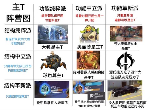 守望先锋有什么模式[图1]