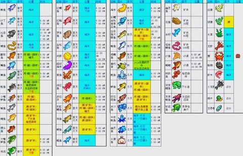 星露谷物语星如何钓鱼