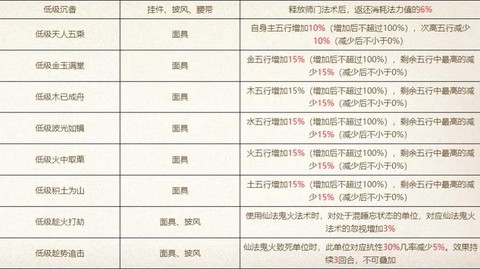 大话西游2怎么配装备[图1]