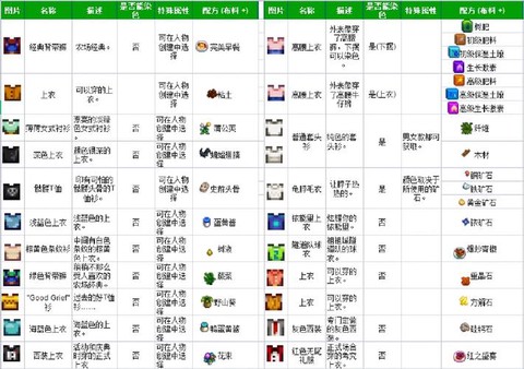 星露谷物语衣服怎么卖