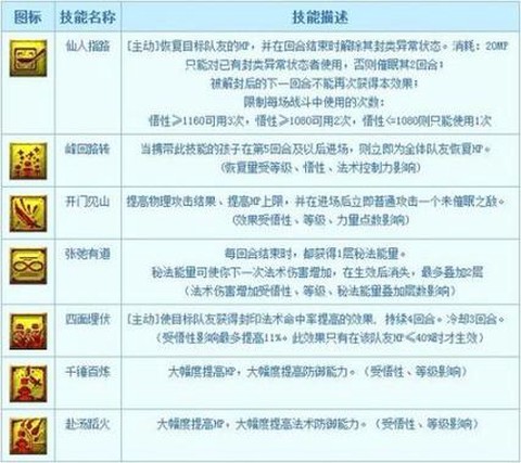 梦幻西游孩子悟性怎么提高