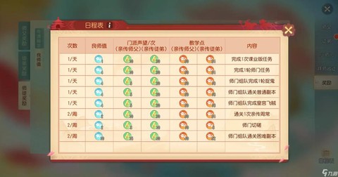 梦幻西游收徒弟有什么好处