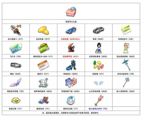 qq飞车点券干什么[图1]