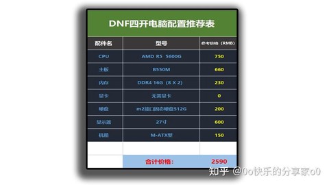 dnf需要什么电脑配置[图1]