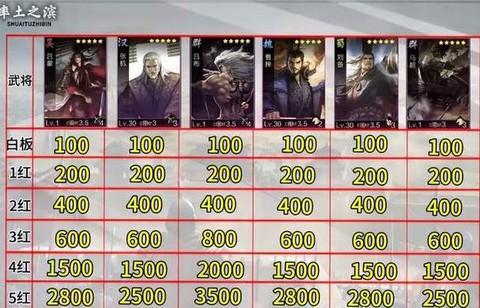 率土之滨号是什么意思