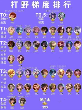 王者荣耀怎么打排名