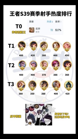王者荣耀怎么打排名[图2]