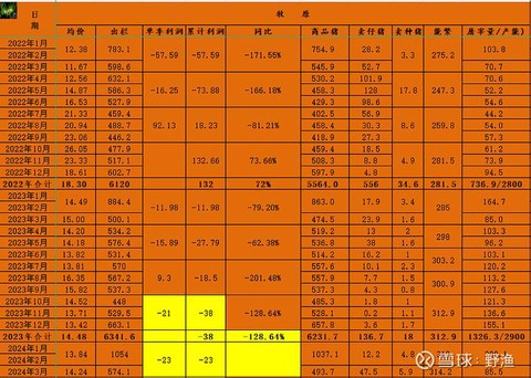 率土之滨产量怎么算[图2]