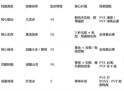 武林外传怎么转门派[图2]