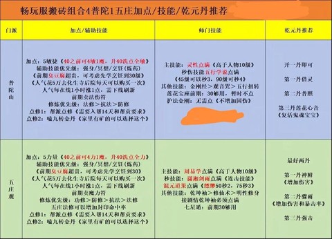 梦幻西游5开怎么升级快