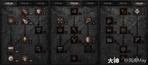 暗黑破坏神怎么玩冰